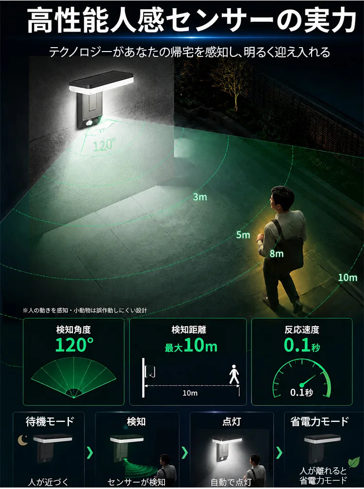 ソーラー充電式人感センサー屋外ウォールライト